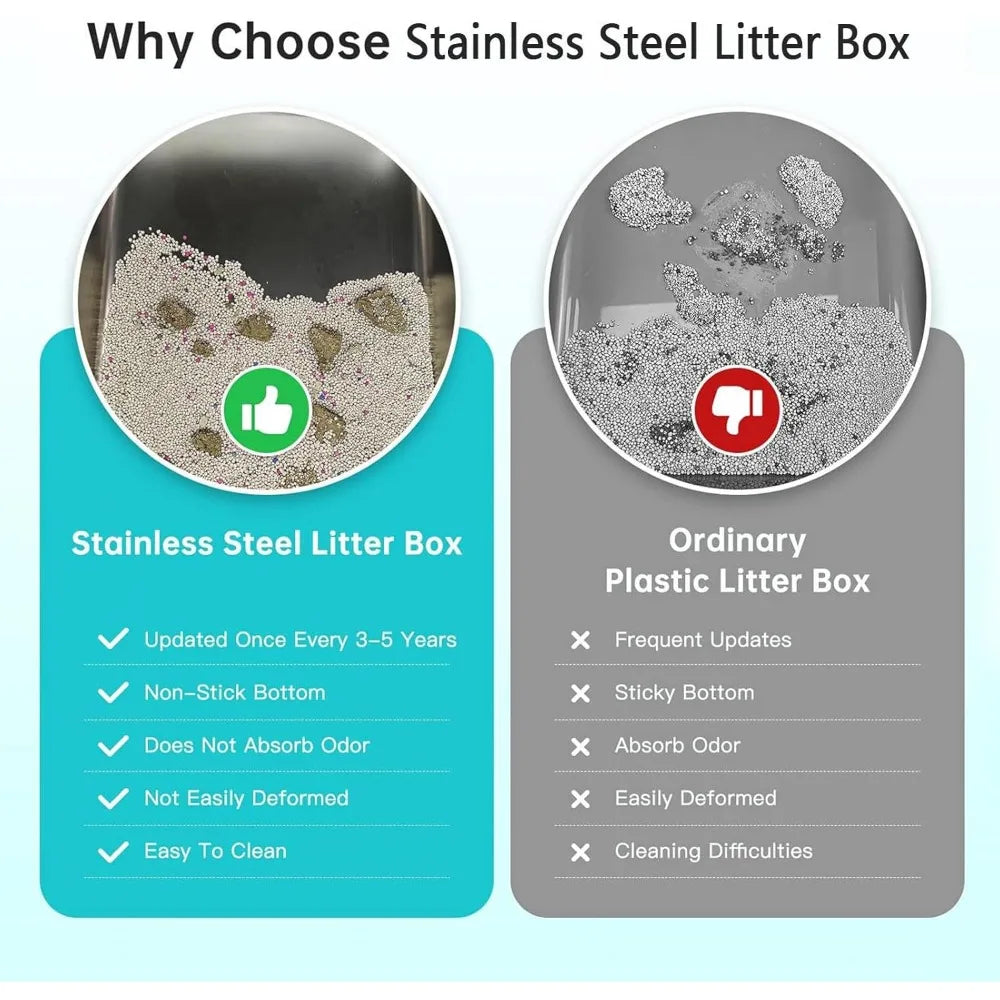 Stainless Steel Litter Boxes with Anti-Leakage Enclosure, Stainless Steel Litter Box Enclosed Include Cat Mat and Litter Scoop