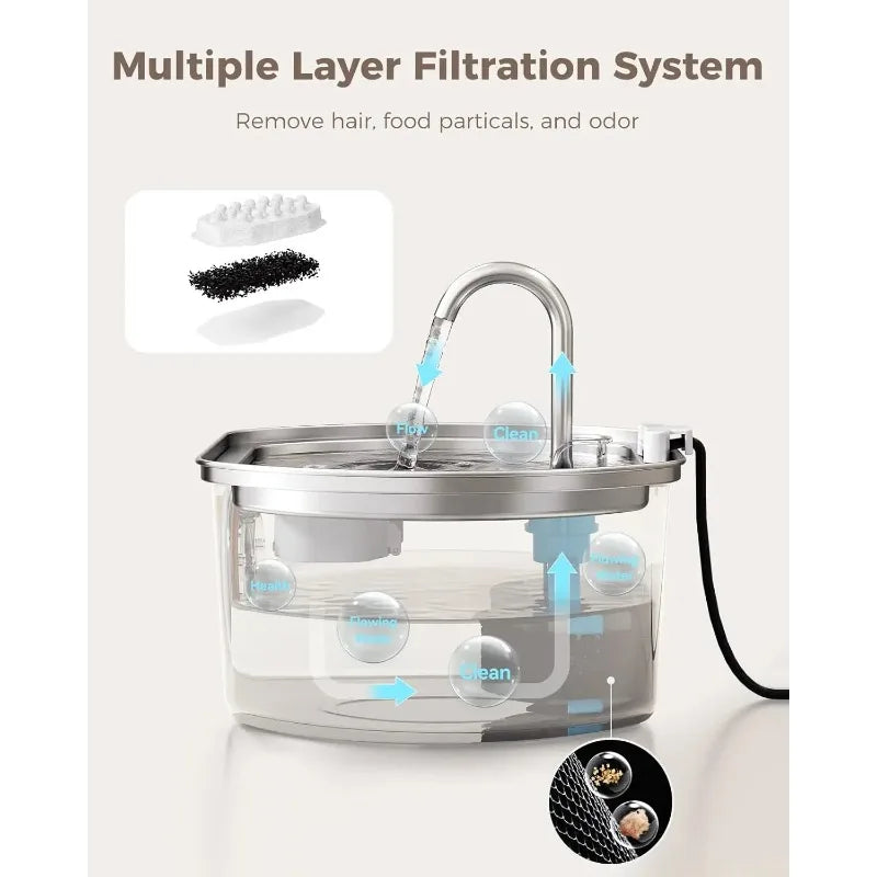 Unique features Cat Water Fountain Stainless Steel: 108oz/3.2L Cat Fountain for Drinking- Pet Water Fountain for Cats Inside